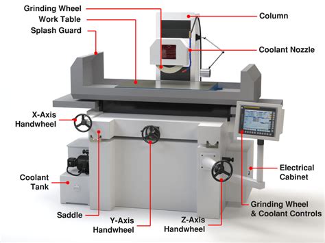 cnc machine system diagram|main parts of cnc machine.